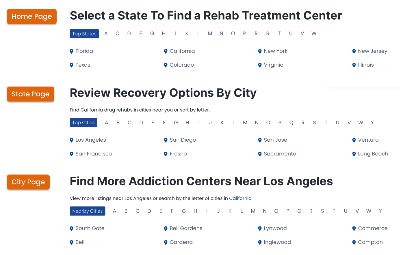 addiction.com ux strategy project